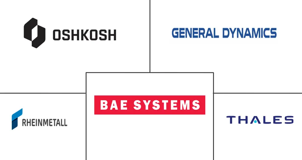 Major players in Military Vehicle Electrification industry
