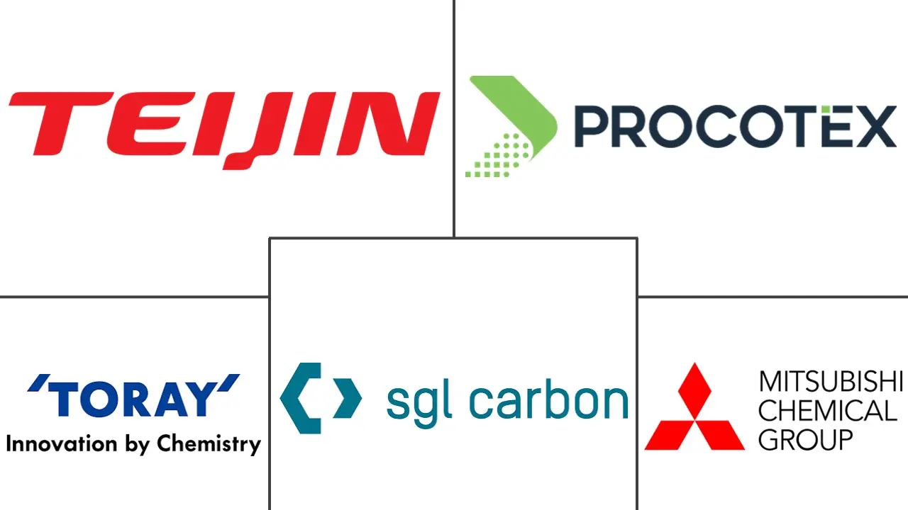 Major players in Milled Carbon Fiber industry