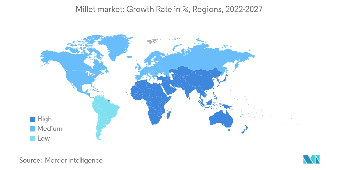 Mercado del mijo tasa de crecimiento en %, regiones, 2022-2027