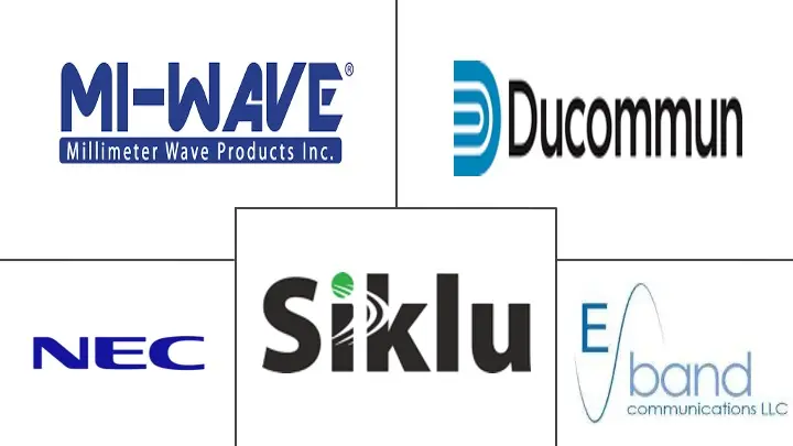 Millimeter Wave Technology Market Major Players