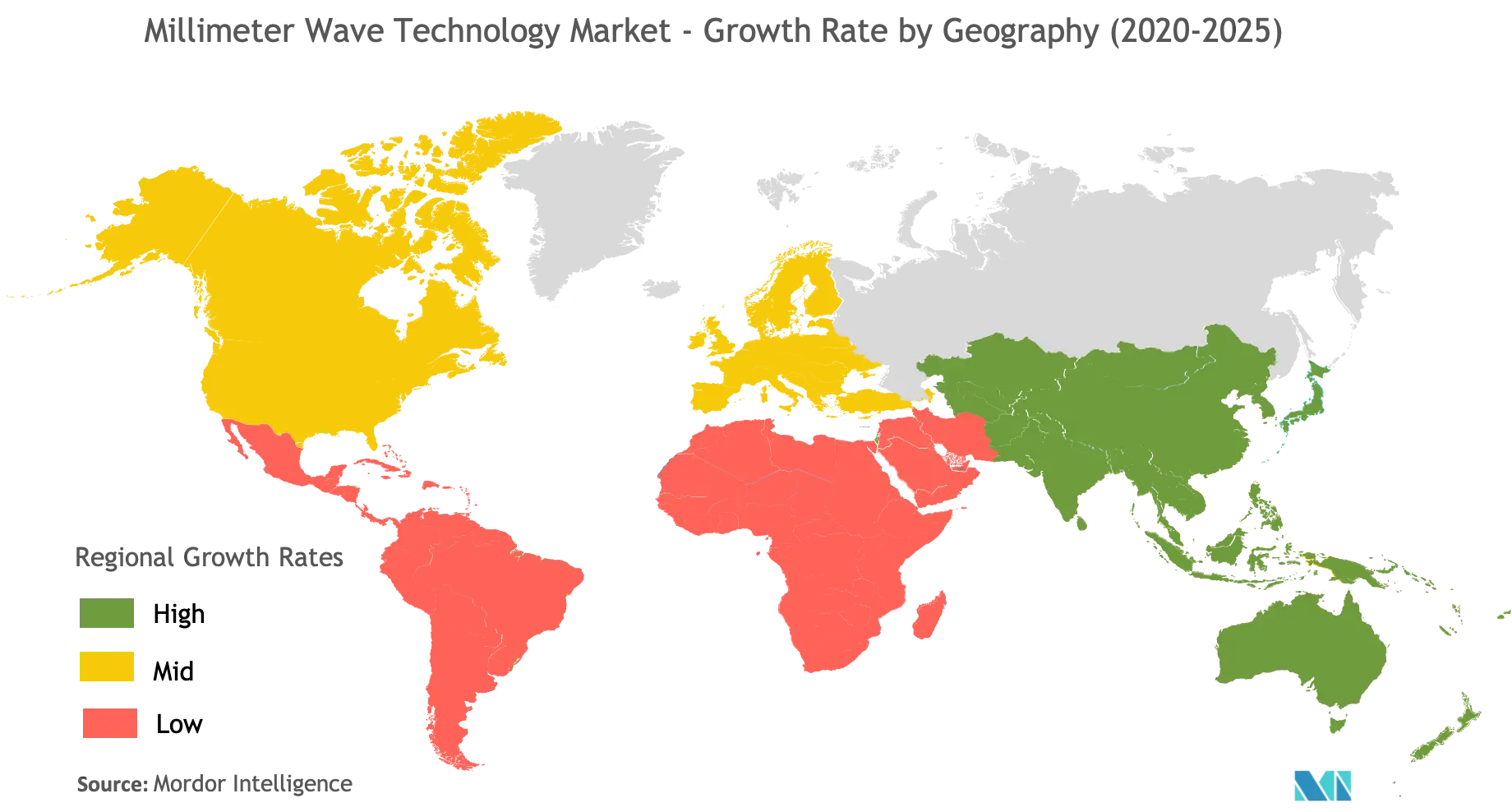  Millimeter Wave Technology Market Growth by Region