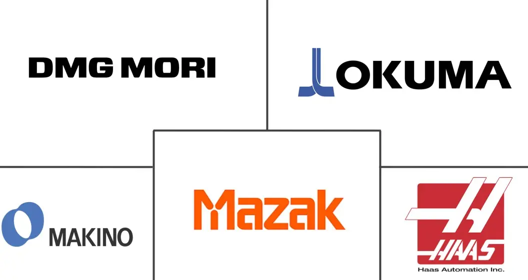 Major players in Milling Machines industry