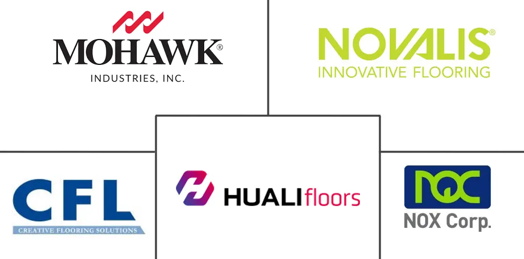 Major players in Mineral Core Flooring industry