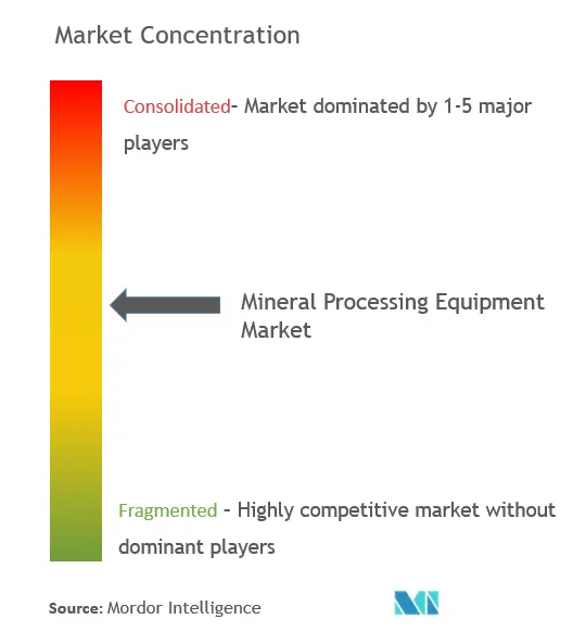 Mineral Processing Equipment Market - CL.png