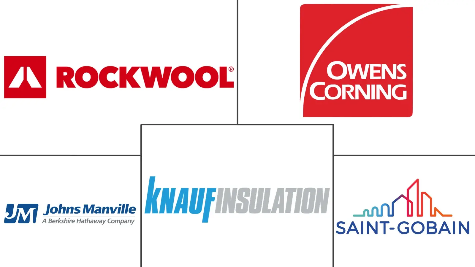 Major players in Mineral Wool industry