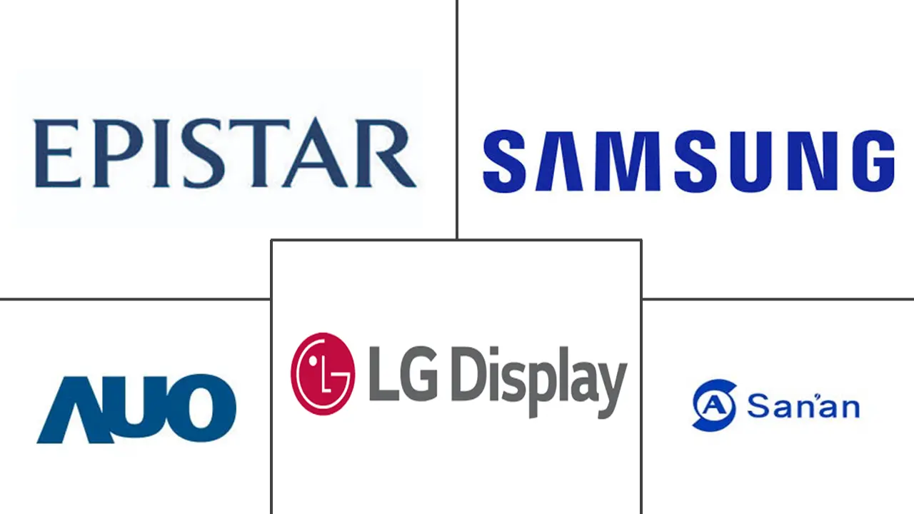Major players in Mini LED Chips industry