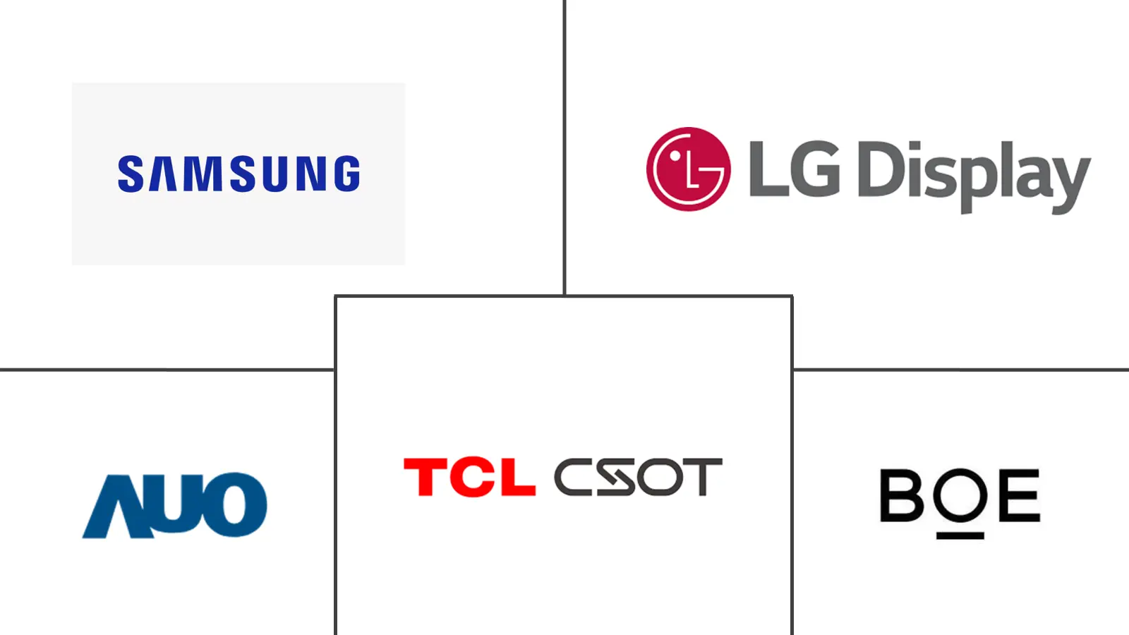 Major players in Mini-LED Display industry