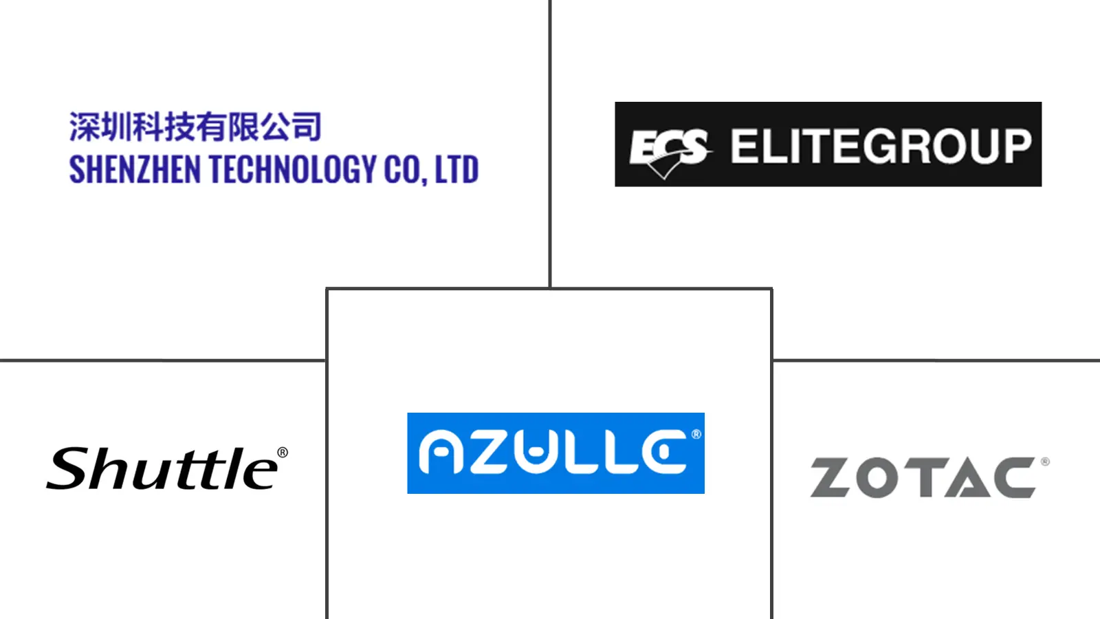 Major players in Mini PC industry