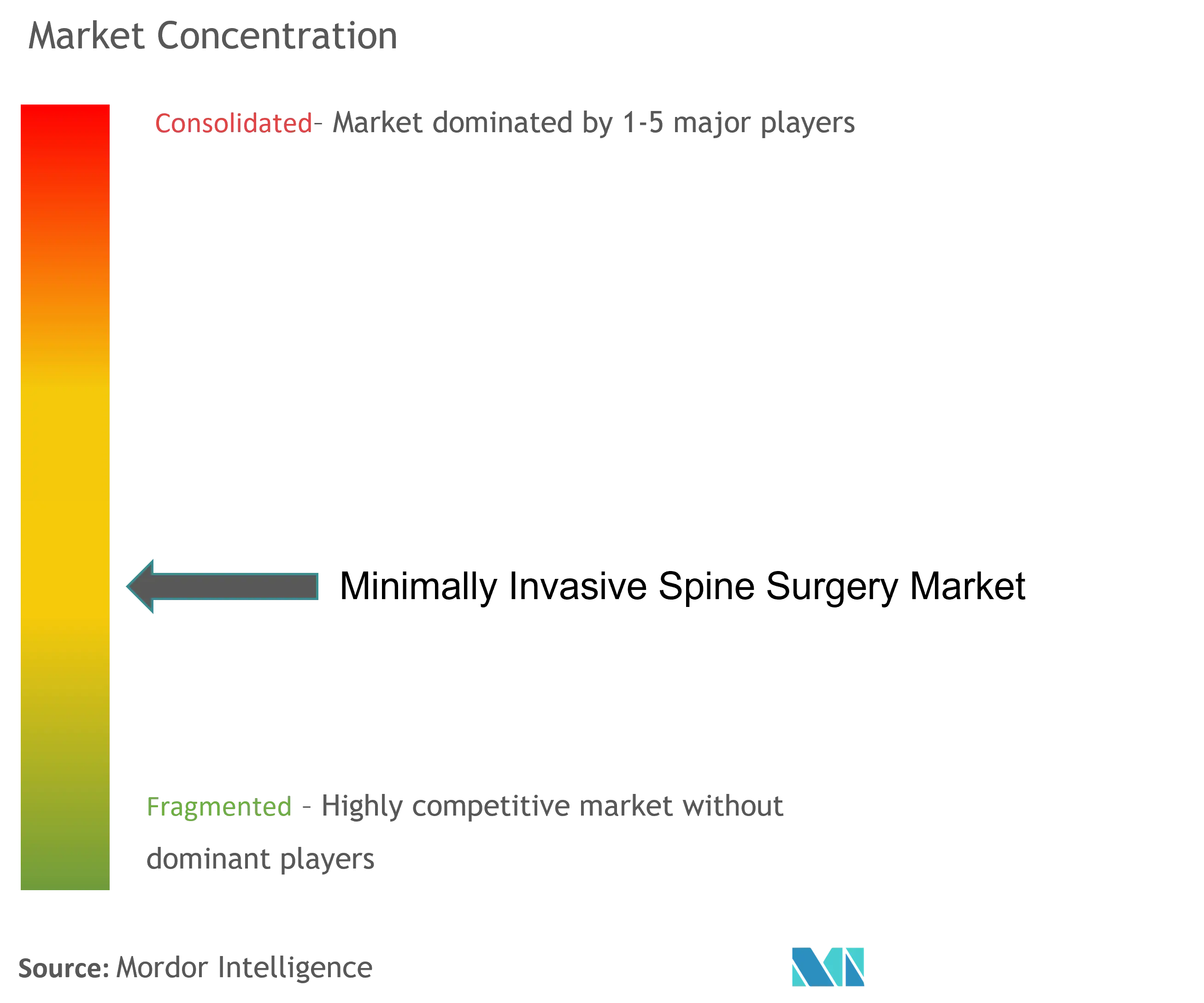 Minimally Invasive Spine Surgery Market Concentration Minimally Invasive Spine Surgery Market Concentration