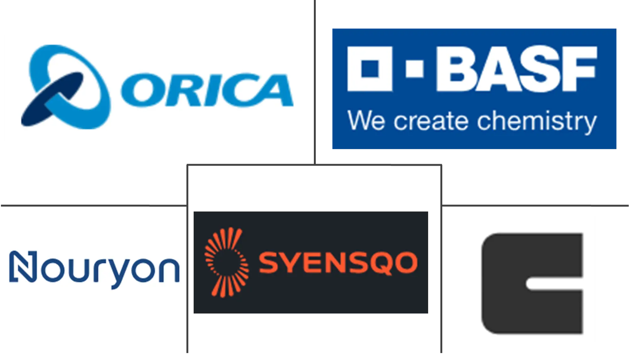 Major players in Mining Chemicals industry