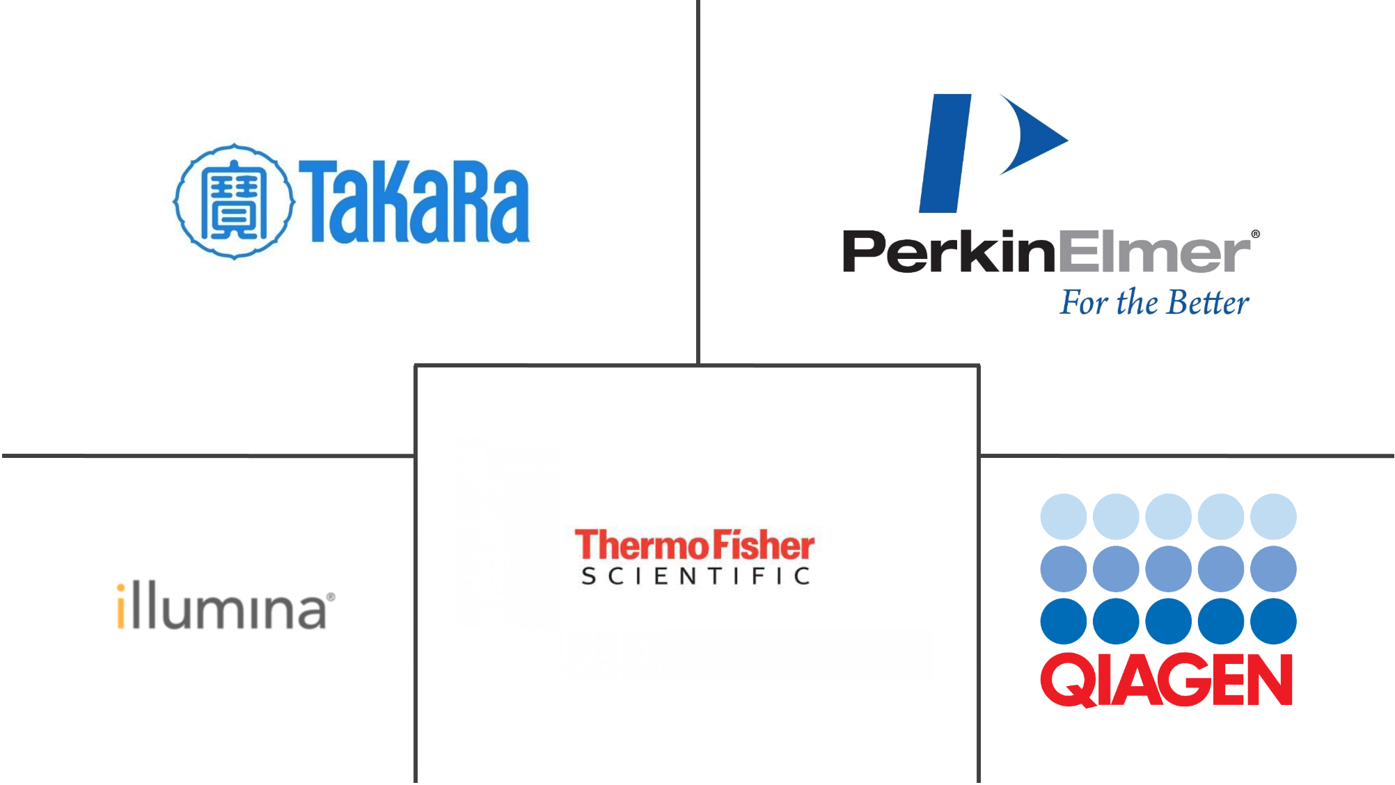 Acteurs majeurs du marché mondial du séquençage et des tests de miARN
