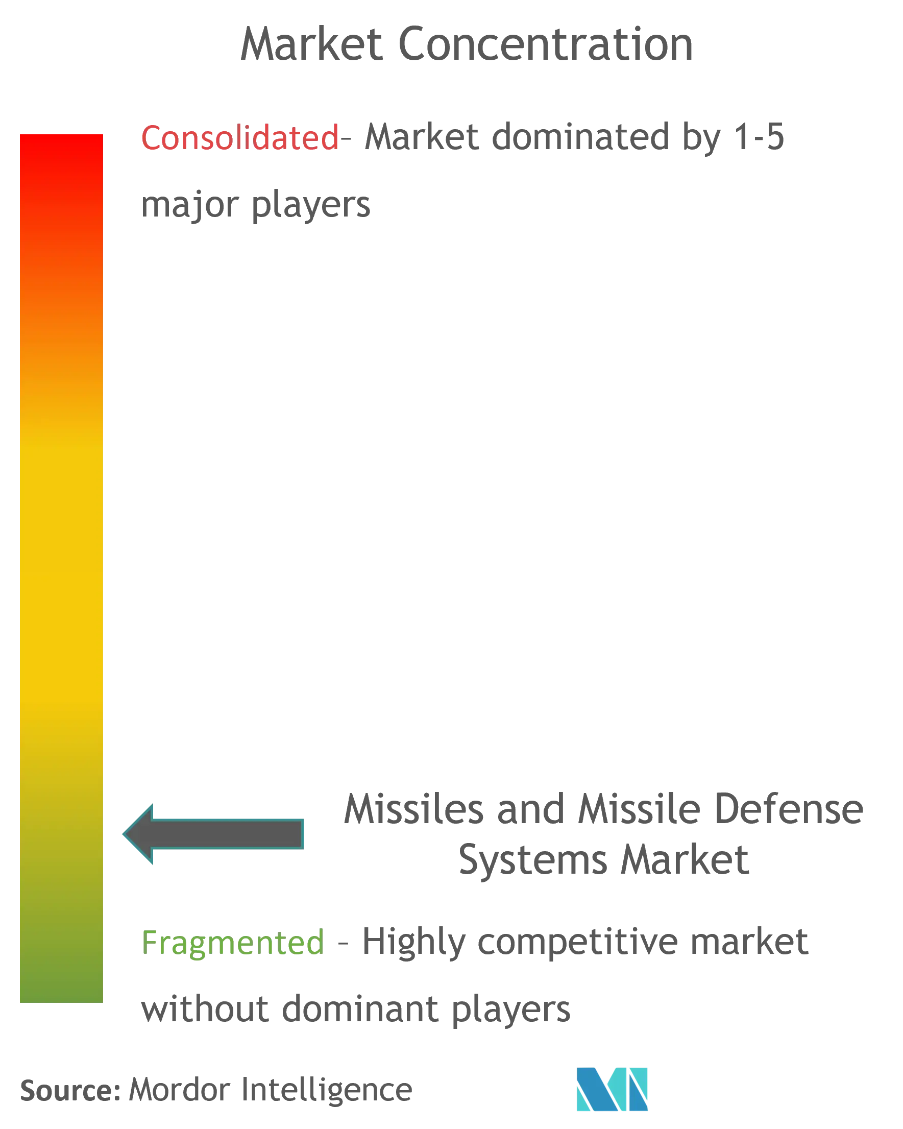 missiles and missile defense market updated CL.png