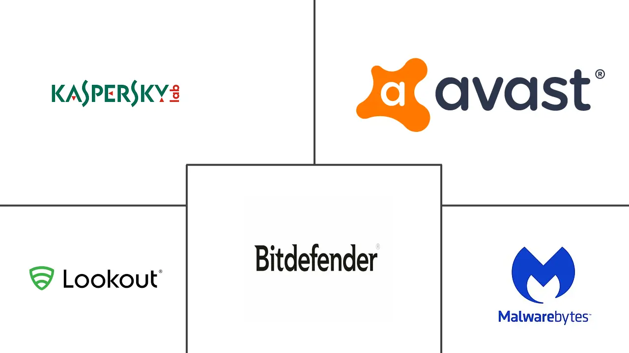 Principaux acteurs dans Marché des Anti-Malwares Mobiles industrie
