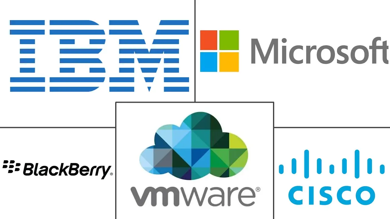 Major players in Mobile Application Management (MAM) Software industry