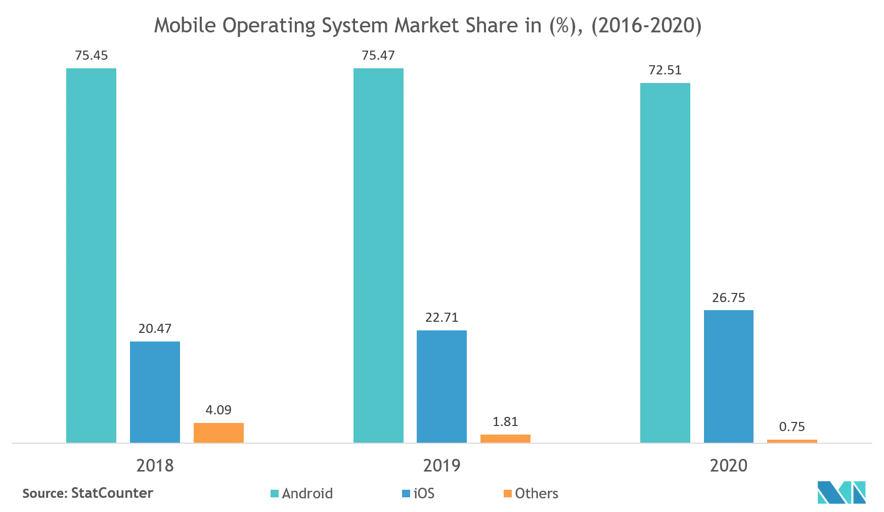 Mobile Application Testing Services Market Scope