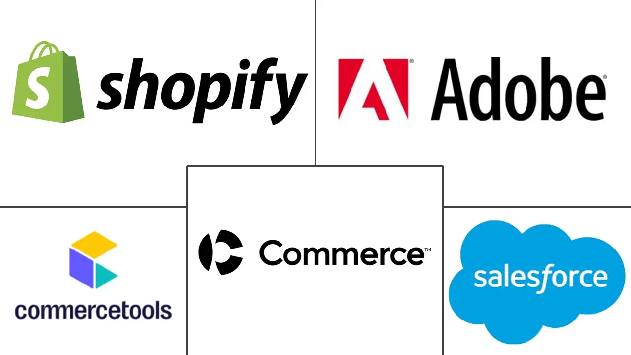 Major players in Mobile B2B Commerce Software industry