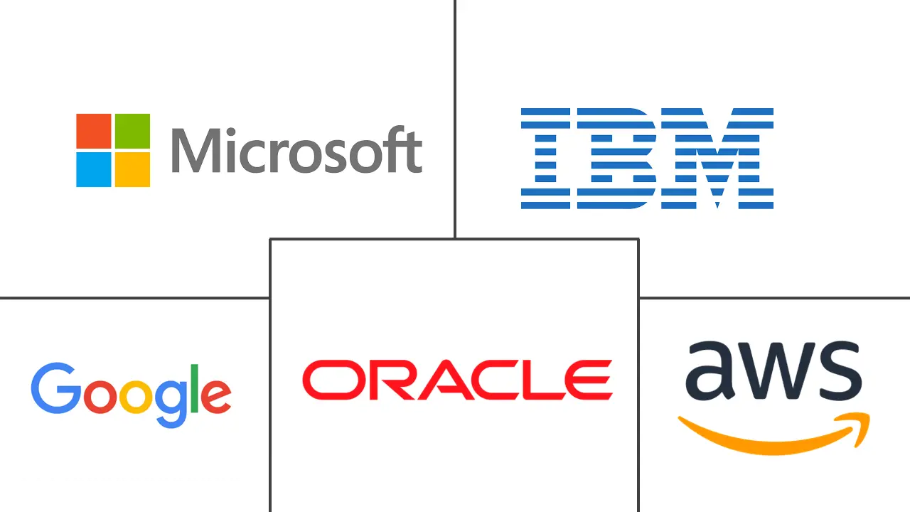 Major players in Mobile Backend As A Service industry