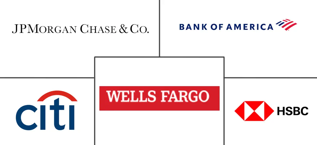 Major players in Mobile Banking industry