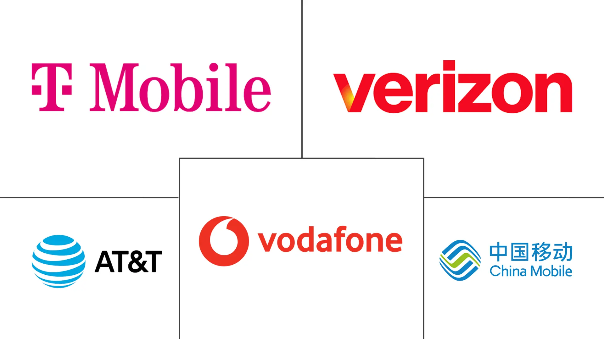 Major players in Mobile Broadband industry