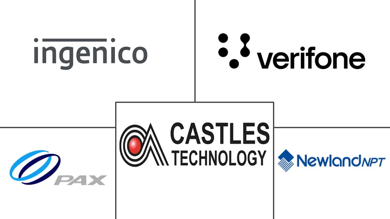 Major players in Mobile Card Reader industry