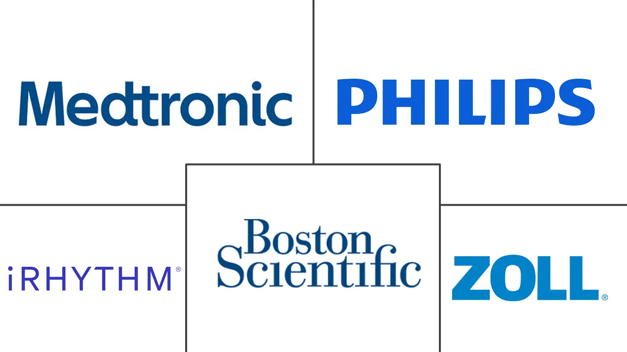 Major players in Mobile Cardiac Telemetry Systems industry