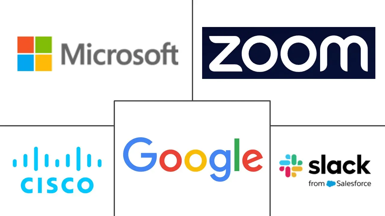 Major players in Mobile Collaboration industry