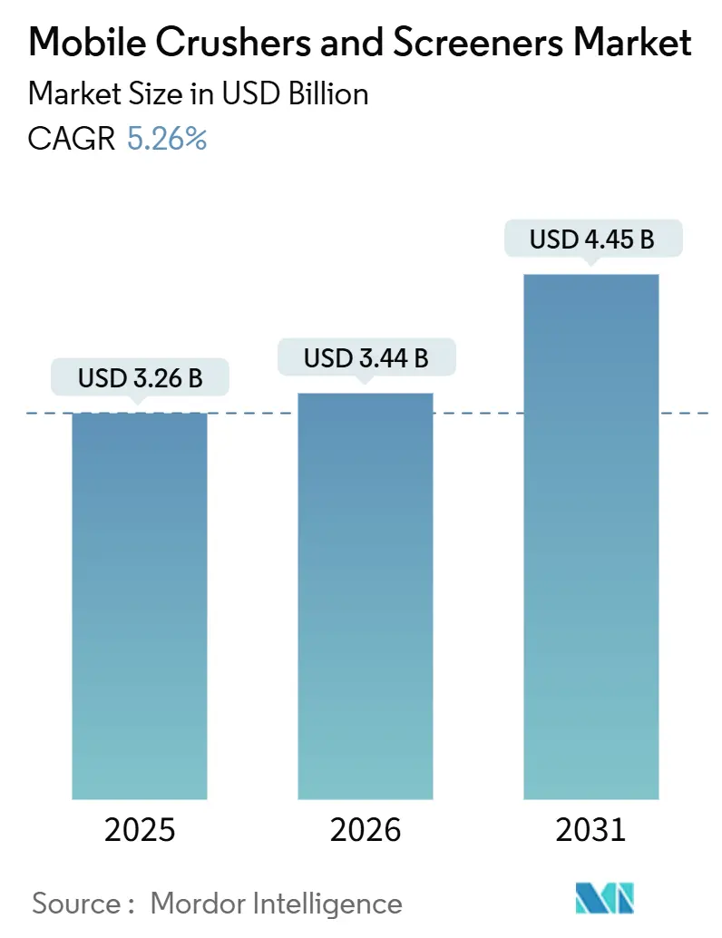 Mobile Crushers And Screeners Market (2026 - 2031)
