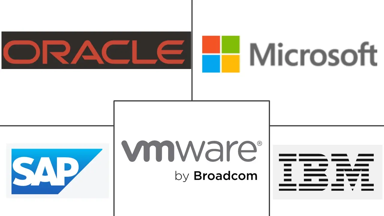 Major players in Mobile Device Management industry