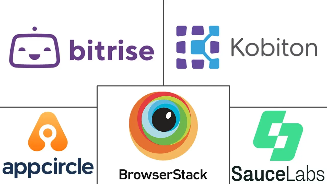 Major players in Mobile DevOps Platform industry