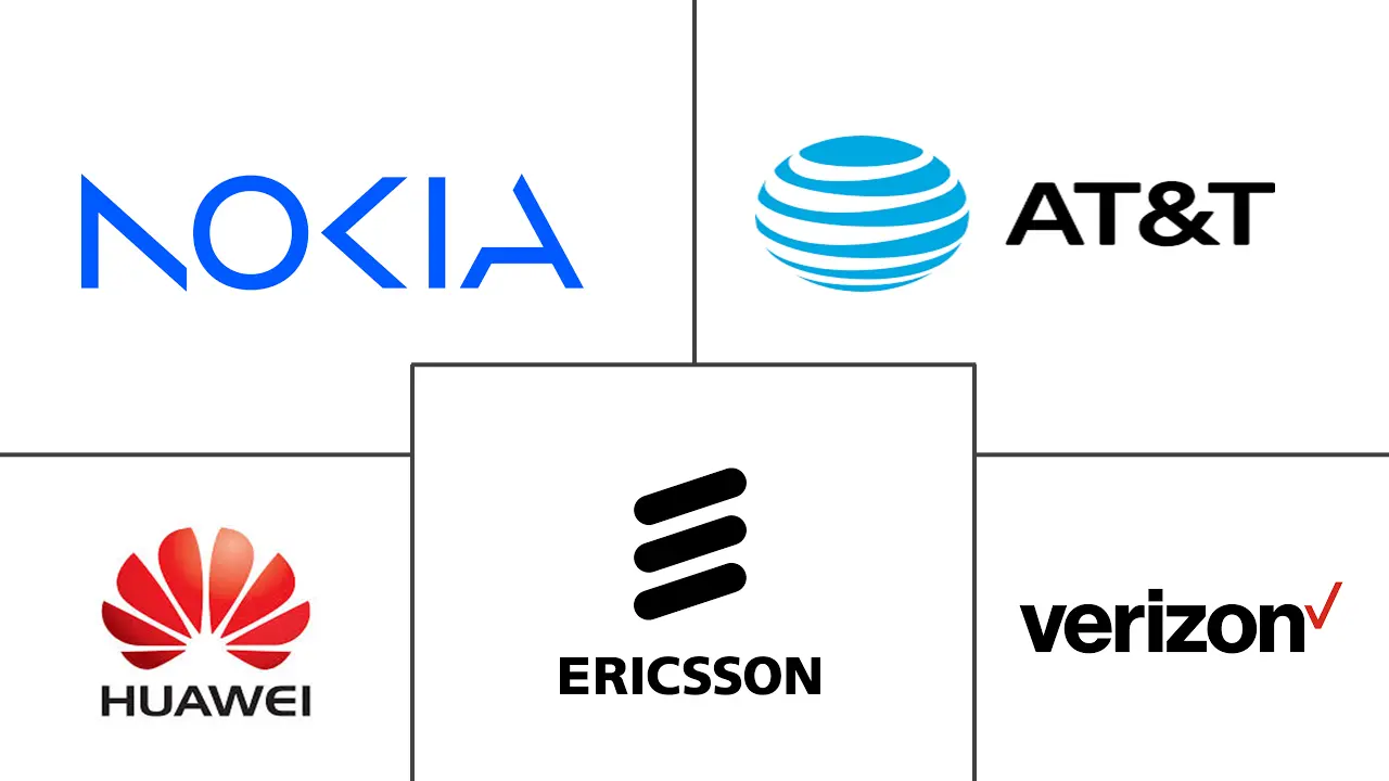 Principaux acteurs dans Marché du Mobile Edge Computing industrie