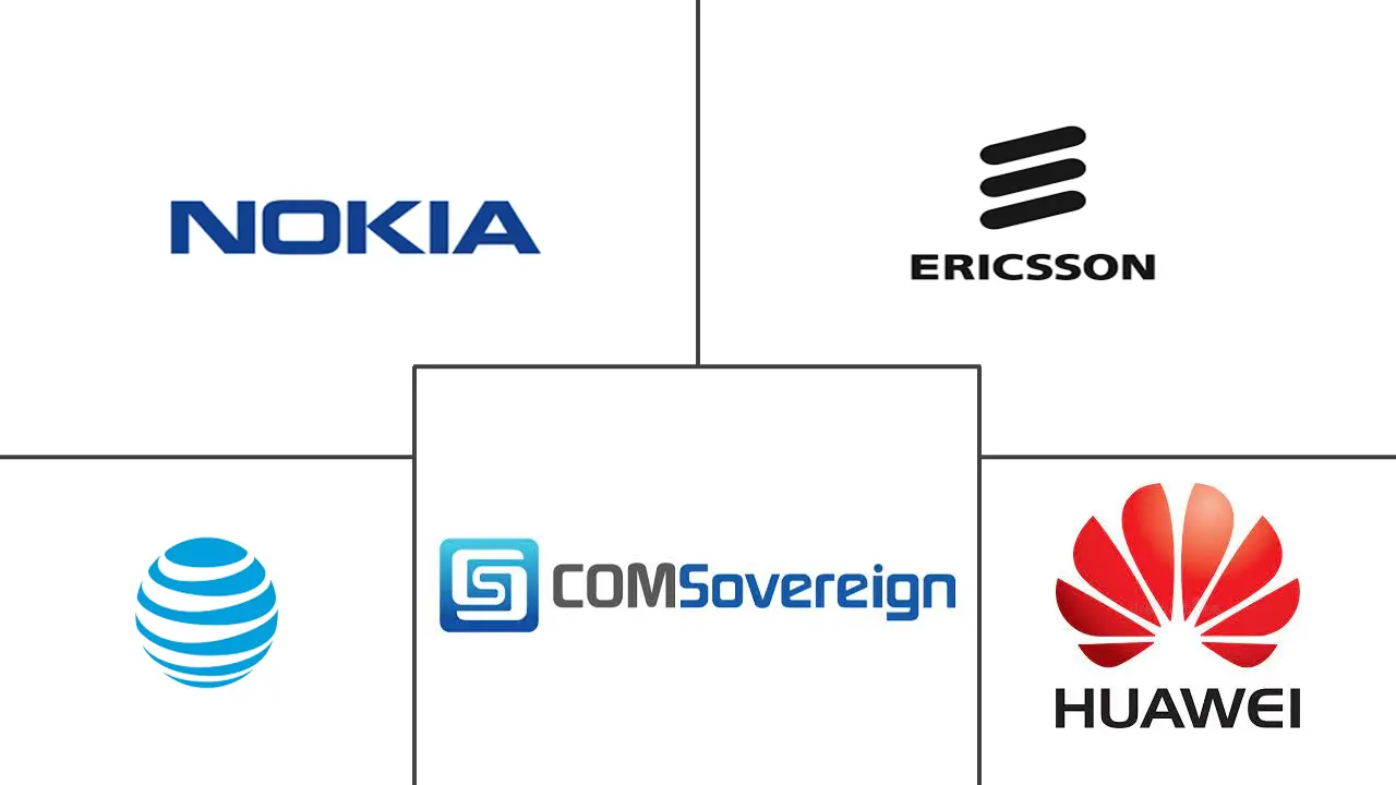 Principales actores del mercado de computación de borde móvil