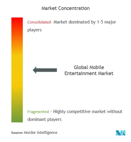 Mobile Entertainment Market