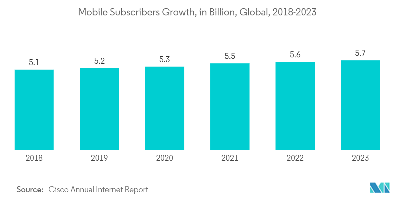 Olist Blog - Mercado de Games no Brasil em 2023: números e tendências do  setor