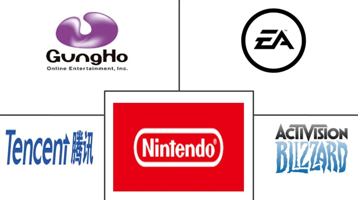 mobile gaming industry major players	