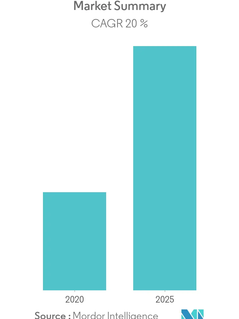 Mobile health market overview