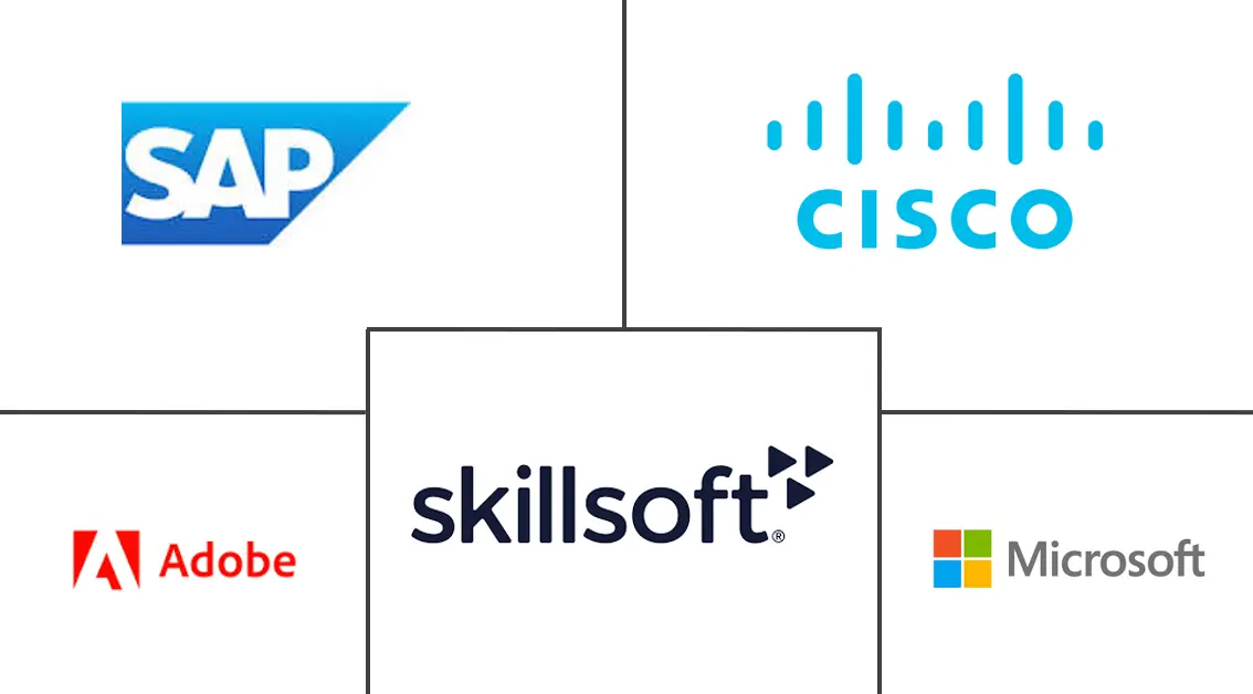 Major players in Mobile Learning industry