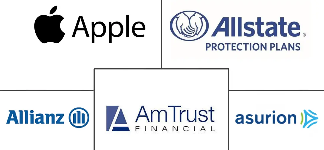 Major players in Mobile Phone Insurance industry