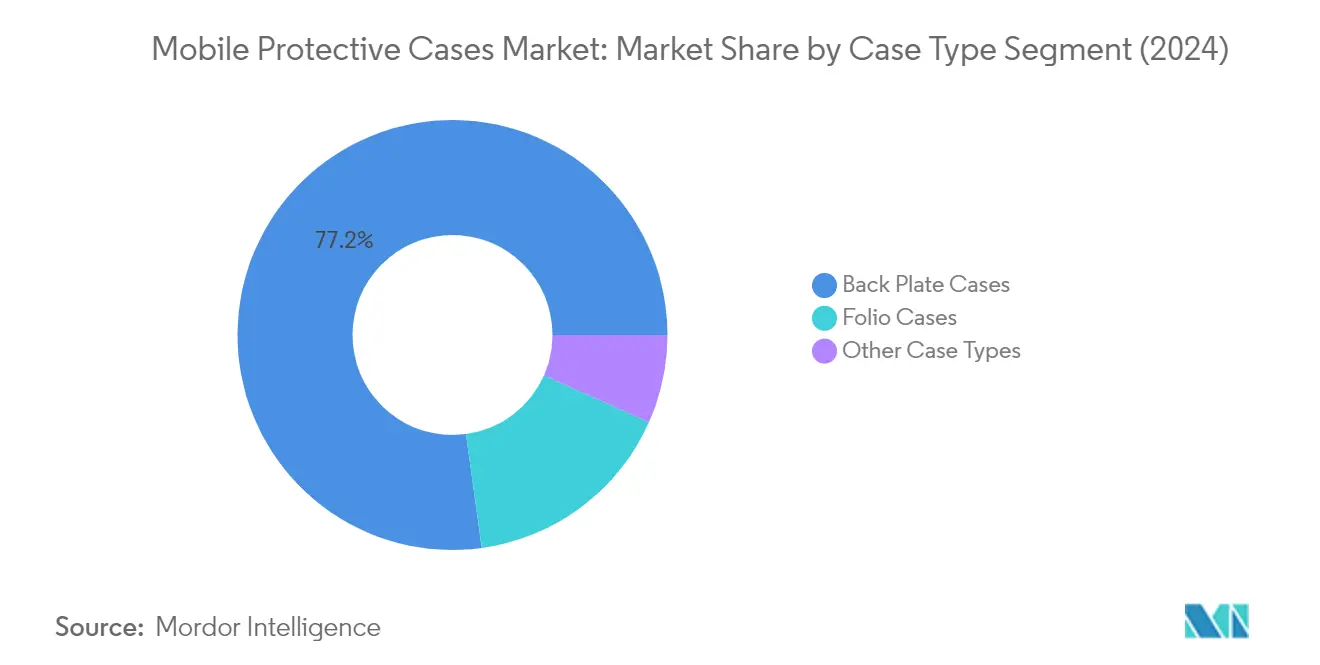 모바일 보호 케이스 카지노사이트 추천 분석: 케이스 유형 차트