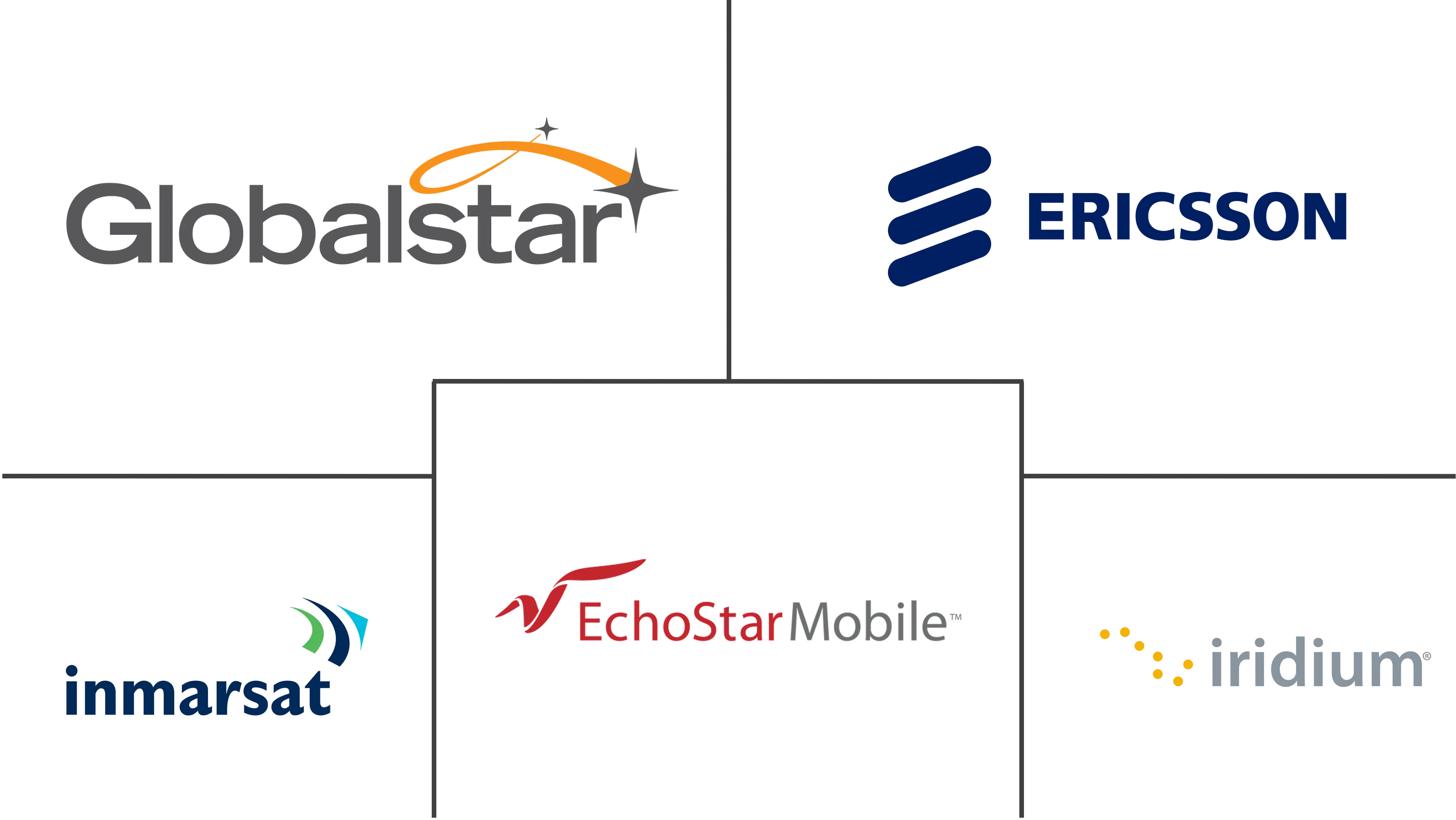 Mobile Satellite Services Market Major Players