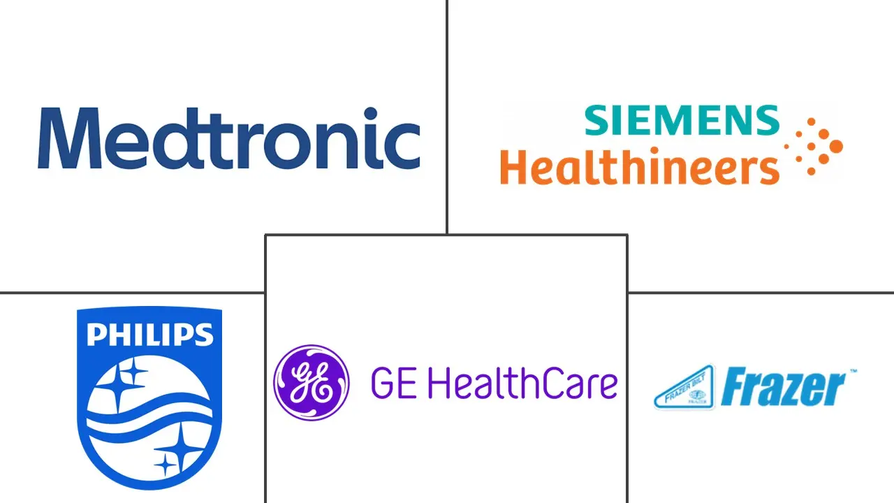 Major players in Mobile Stroke Unit industry