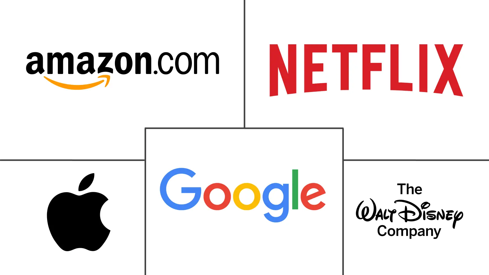 Major players in Mobile TV industry