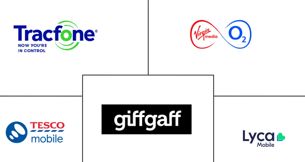 Major players in Mobile Virtual Network Operator (MVNO) industry