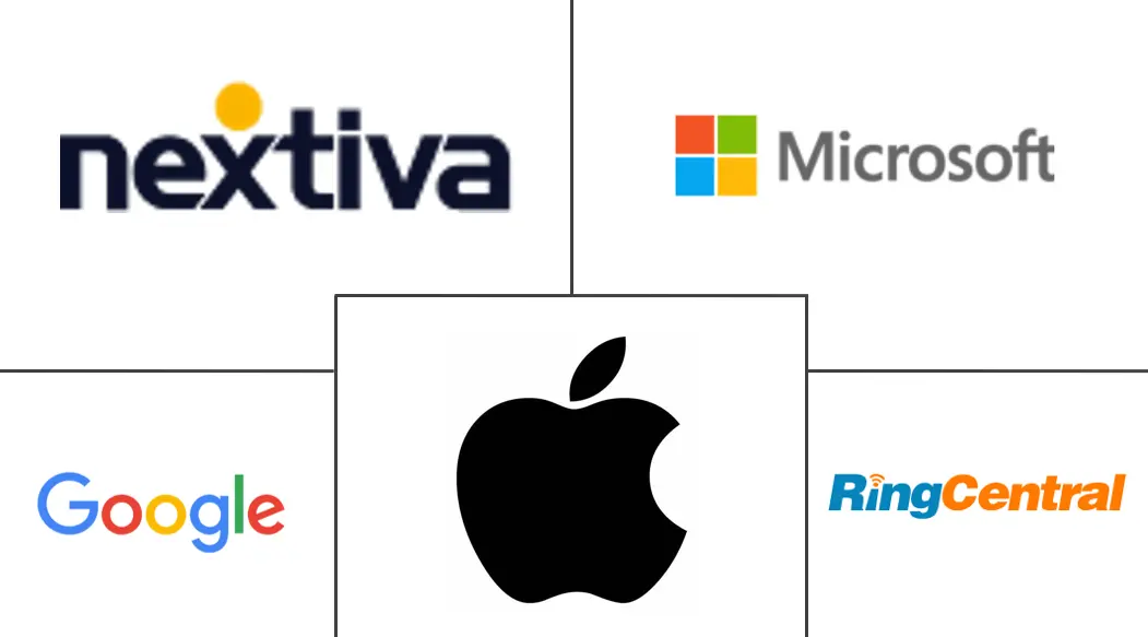 Principales actores en Mercado de VoIP Móvil industria