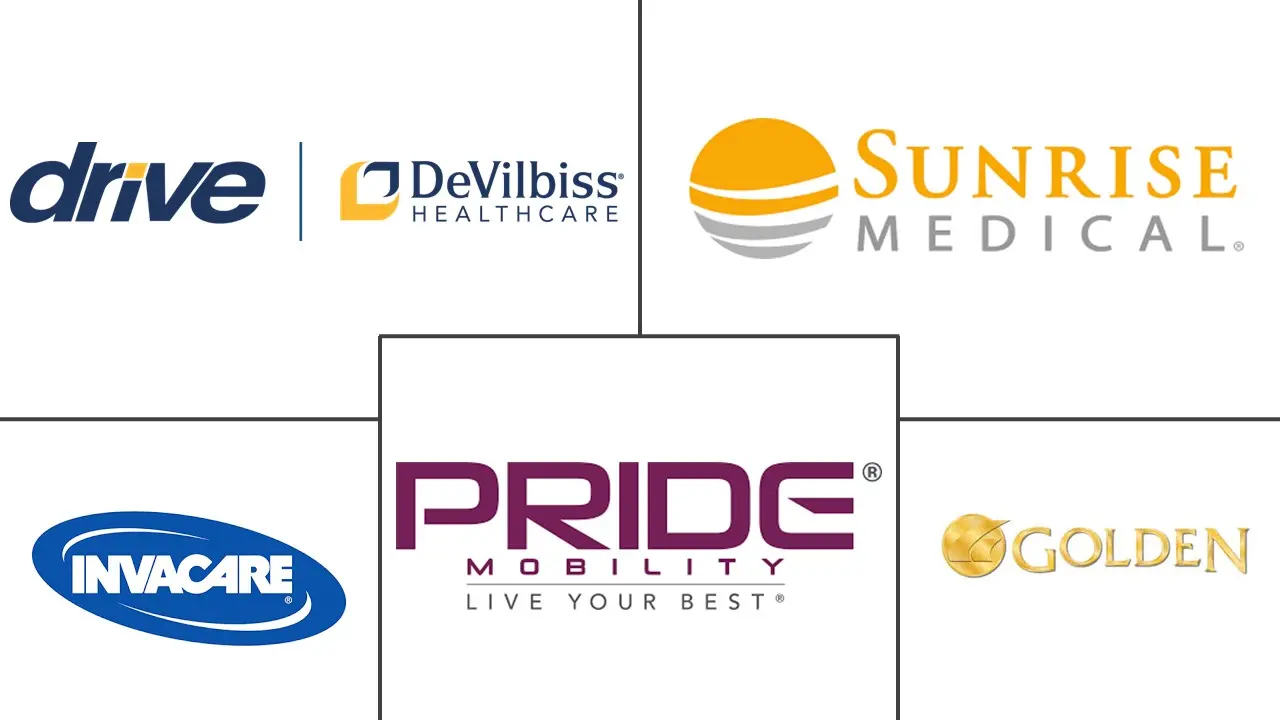 Major players in Mobility Scooters industry