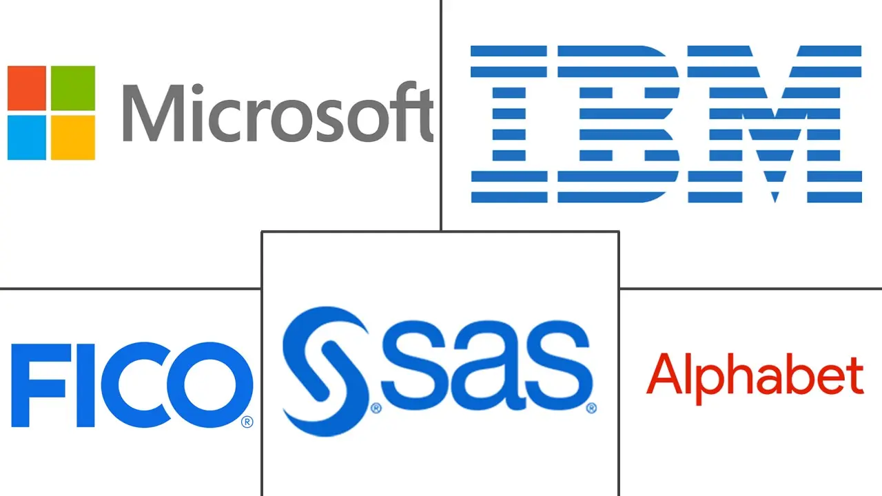 Major players in Model Risk Management Software For AI industry