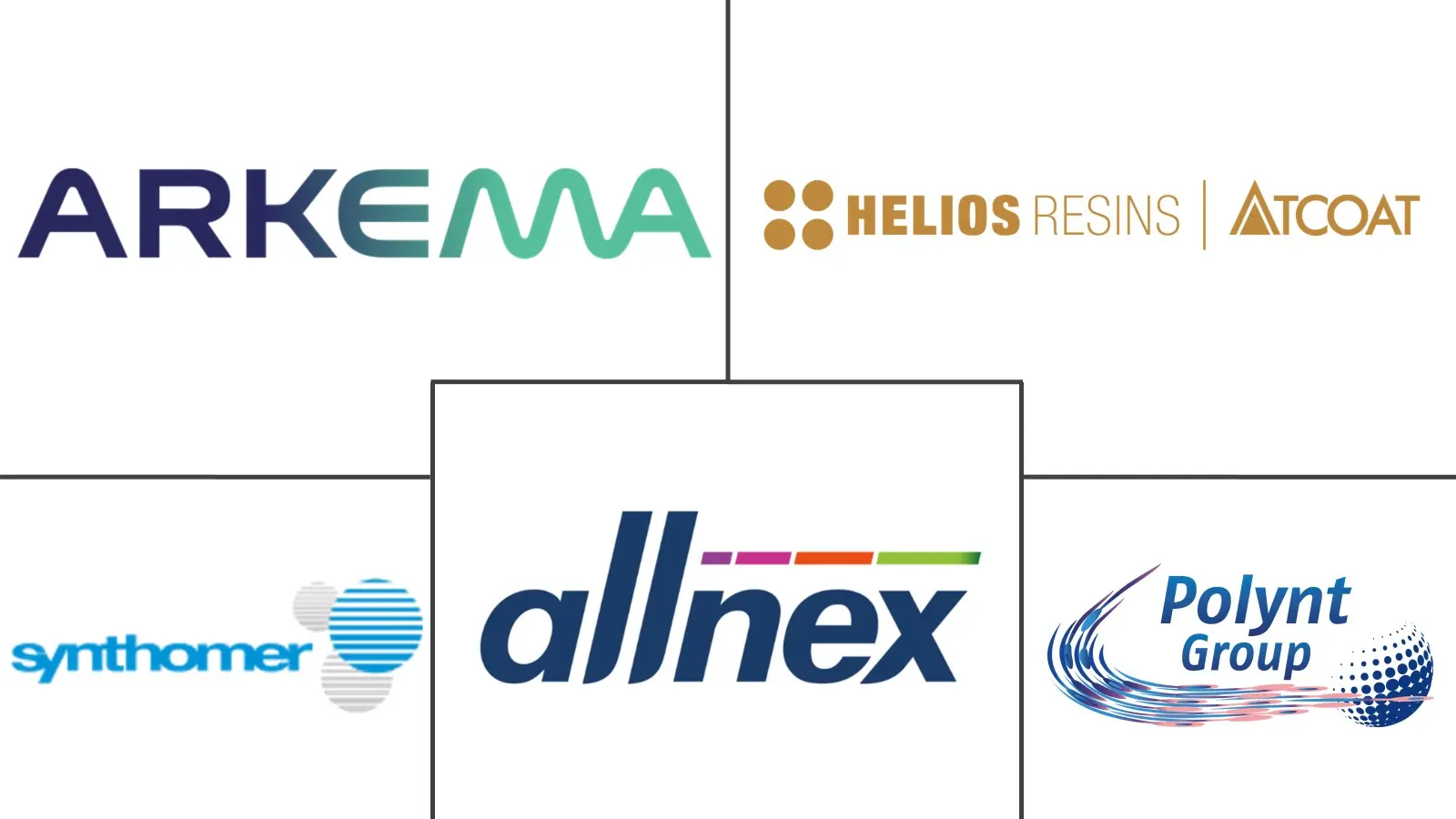Major players in Modified Alkyd Resin industry