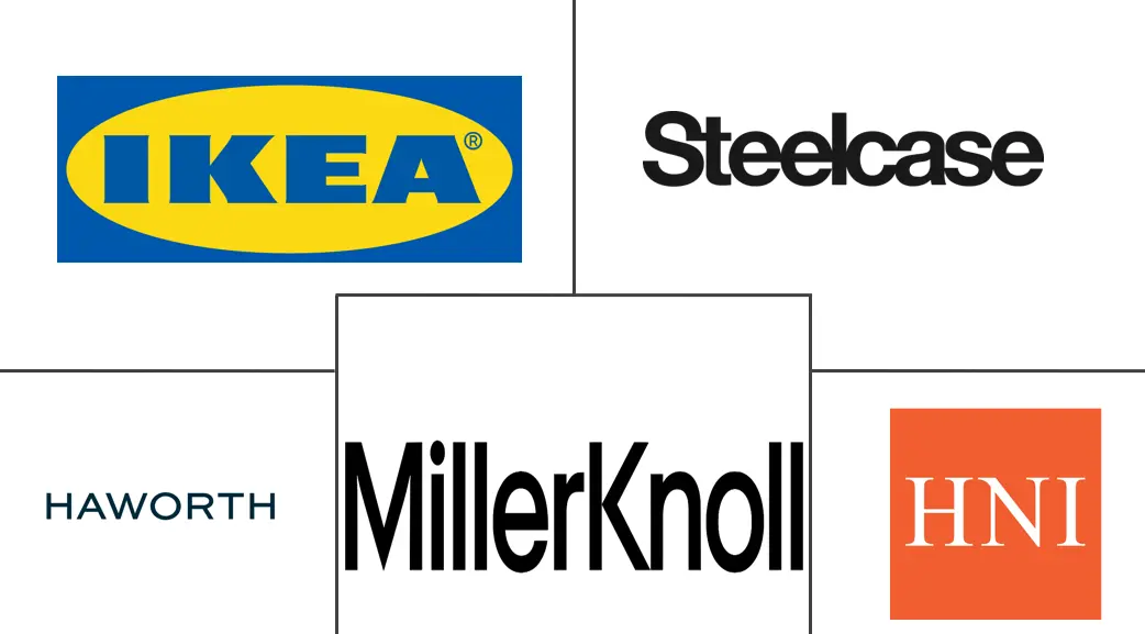 Major players in Modular Furniture industry