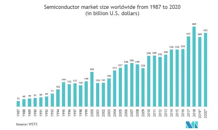 unfined_Trends_1.png