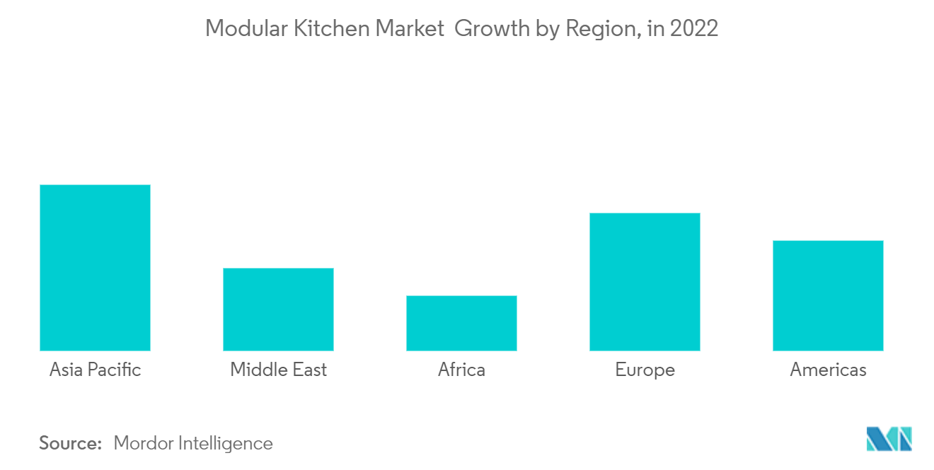  Рост рынка модульных кухонь по регионам в 2022 г.