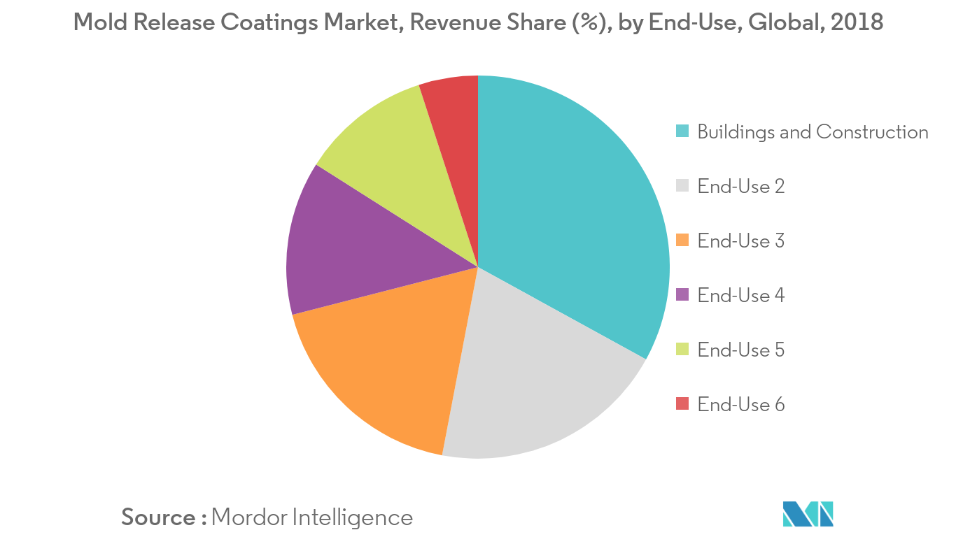 release coatings market size